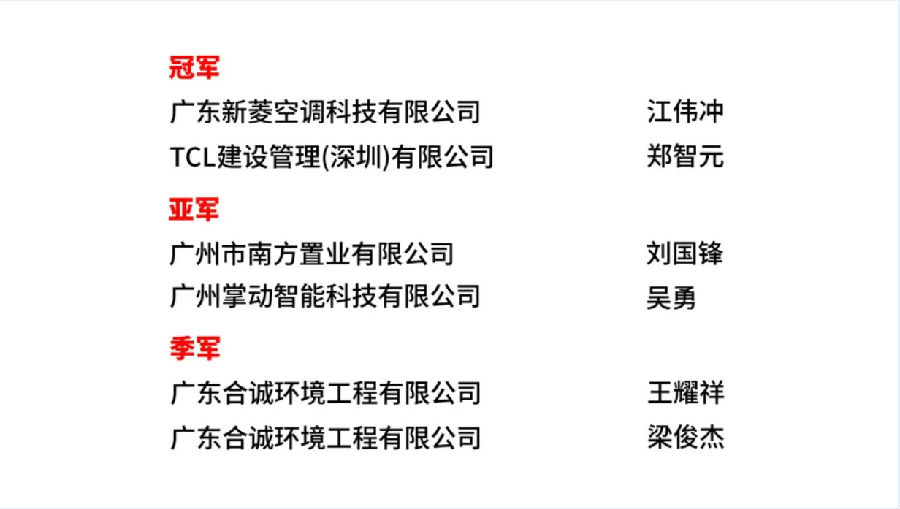 廣州柏誠-2024新菱柏誠杯羽毛球邀請賽·廣州賽區(qū)
