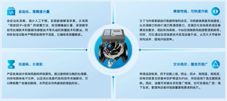 冷熱碳表主要特點