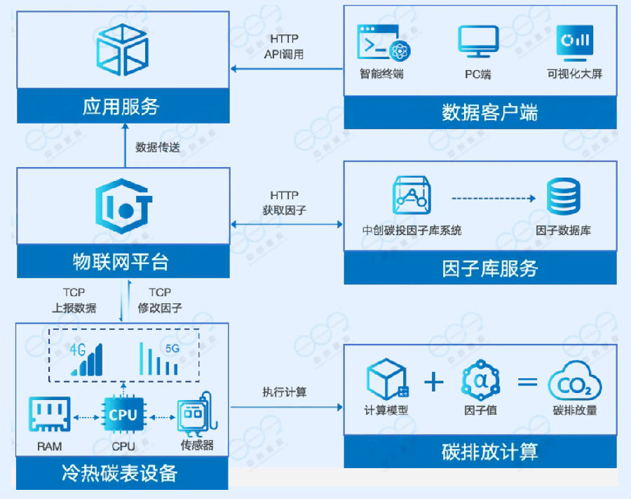 冷熱碳表工作原理