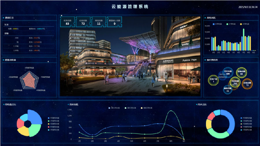 柏誠(chéng)賦能建筑電氣行業(yè) 助力綠色低碳
