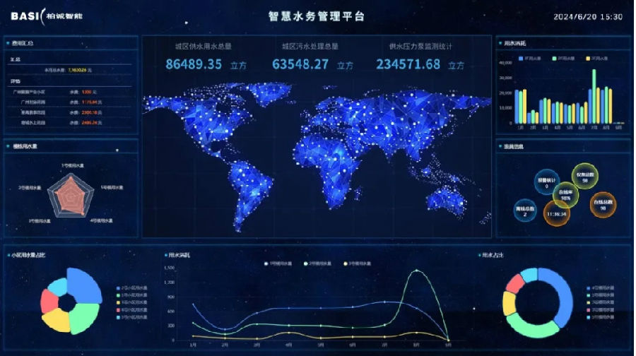 柏誠(chéng)供水計(jì)量及智慧水務(wù)綜合解決方案